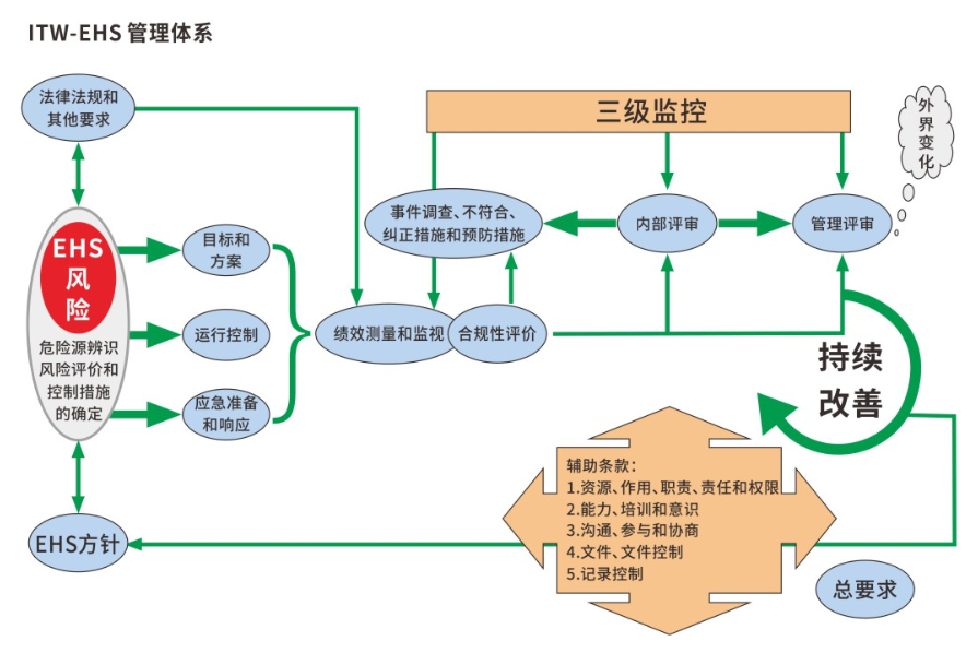 J9集团-国际站最新官网